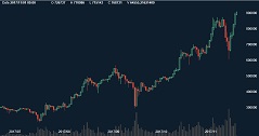 bitcoin chart
